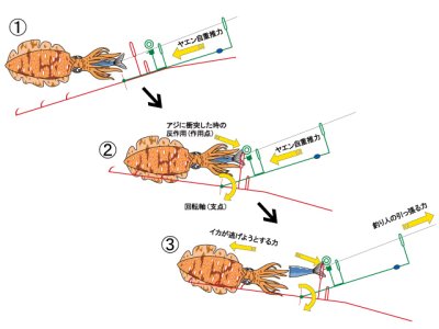 画像1: シマノ(Shimano)☆YA-111G A-RB　ラインローラーヤエン 跳ね上げ式　M【送料590円 8千円以上送料無料】