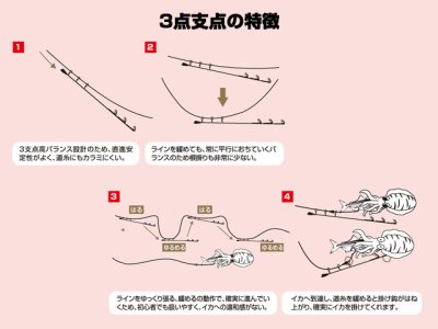 画像3: カツイチ(KATSUICHI)☆IKAクラ 陸っぱりヤエン Y-12 Mサイズ【送料590円 8千円以上送料無料】