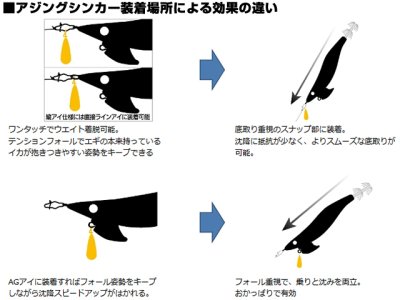 画像2: ダイワ(DAIWA)☆TGアゴリグシンカー 1.5g【メール便だと送料280円】