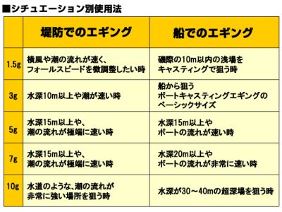 画像3: ダイワ(DAIWA)☆TGアゴリグシンカー 1.5g【メール便だと送料280円】