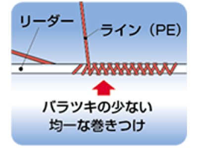 画像2: ハピソン(Hapyson)☆乾電池式ライン結び器　スピードコントロール機能付きラインツイスター YH-717P【送料590円 8千円以上送料無料】