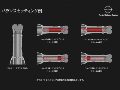 画像1: リブレ(LIVRE)☆カスタムバランサー(Custom Balancer) シマノ・ダイワ共通C1タイプ【メール便だと送料280円】