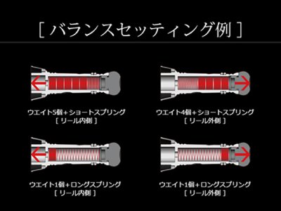 画像1: リブレ(LIVRE)☆ Custom Balancer （カスタムバランサー）Type２ シマノ1000〜C2000用 C2タイプ【メール便だと送料280円】