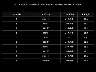 画像2: リブレ(LIVRE)☆ Custom Balancer （カスタムバランサー）Type２ シマノ1000〜C2000用 C2タイプ【メール便だと送料280円】