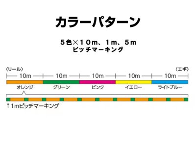 画像3: シマノ(Shimano)☆セフィア8(Sephia 8) LD-E51W 150m 0.4号【送料590円 8千円以上送料無料】