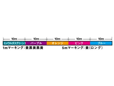 画像3: ダイワ(DAIWA)☆UVF エメラルダス デュラセンサー(EMERALDAS DURASENSOR) ×4 LD＋Si2 0.4号 200m【メール便だと送料280円】