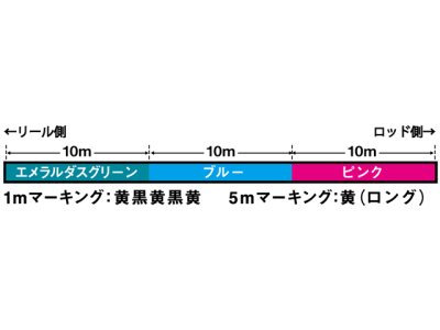 画像3: ダイワ(DAIWA)☆UVF エメラルダス デュラセンサー(EMERALDAS DURASENSOR) 8ブレイドSi2 0.4号 150m【メール便だと送料280円】