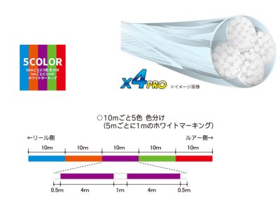 画像3: デュエル(DUEL)☆ハードコア(HARDCORE) X4プロ エギング 150m【メール便だと送料280円】