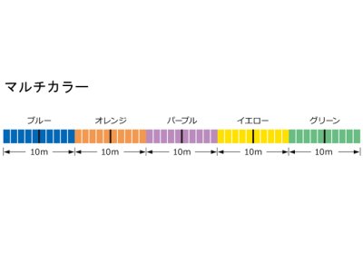 画像3: ゴーセン(GOSEN)☆ROOTS PE×8 マルチカラー 300m 0.6号【メール便だと送料280円】