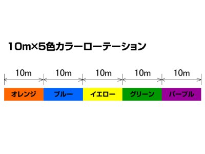 画像3: ドランキー(DLANKY)☆リネア(LINEA) PE×4 0.6号 DLI-001 150m【送料590円 8千円以上送料無料】