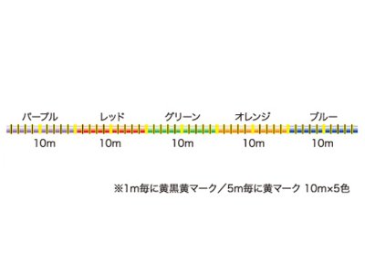 画像3: 山豊テグス(YAMATOYO)☆アオリイカカラーズ8(AORIIKA COLORS 8) 200m 0.5号【メール便だと送料280円】