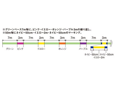 画像3: モーリス（VARIVAS）☆アバニ（Avani）エギング LS4 PE ティップラン 200ｍ 0.4号【メール便だと送料280円】