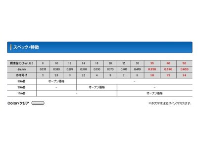 画像3: クレハ☆シーガー フロロ ショックリーダー【メール便だと送料280円】