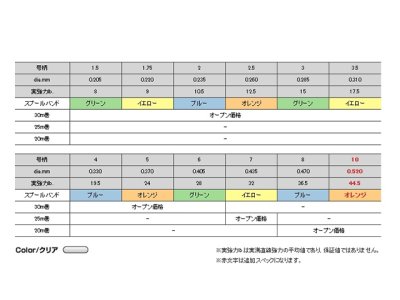 画像3: クレハ☆シーガー グランドマックス ショックリーダー 30m 6.0号 28lb【メール便だと送料280円】