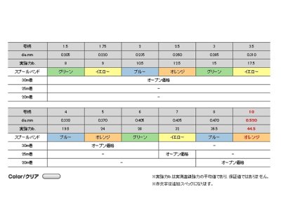 画像3: クレハ☆シーガー プレミアムマックスショックリーダー 30ｍ 1.5号 7ｌｂ【メール便だと送料280円】