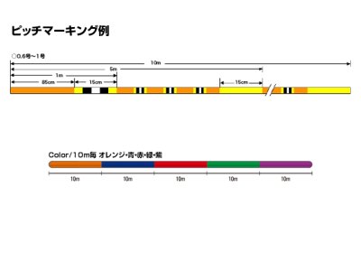 画像3: クレハ☆シーガー PEX8 300m 0.6号【メール便だと送料280円】