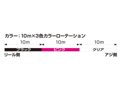 画像3: ダイワ(DAIWA)☆ヤエンライン TYPE-N(YAEN LINE TYPE-N) 2号 150m【メール便だと送料280円】