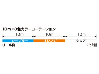 画像3: ダイワ(DAIWA)☆ヤエンライン TYPE-F(YAEN LINE TYPE-F) 1.75号 150m【メール便だと送料280円】