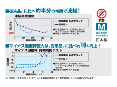 画像1: ロゴス(LOGOS)☆倍速凍結・氷点下パックM【送料590円 8千円以上送料無料】