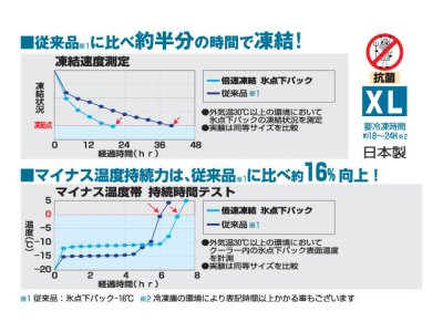 画像1: ロゴス(LOGOS)☆倍速凍結・氷点下パックXL【送料590円 8千円以上送料無料】