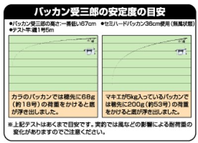 画像2: 第一精工☆バッカン受三郎【送料590円 8千円以上送料無料】