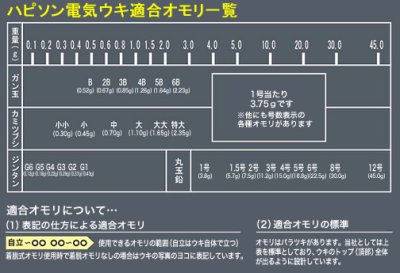 画像2: ハピソン(Hapyson)☆赤色発光自立ラバートップウキ 3号　YF-8603B【メール便だと送料280円】