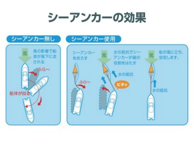 画像2: BMO JAPAN☆シーアンカー S 10071【送料590円 8千円以上送料無料】