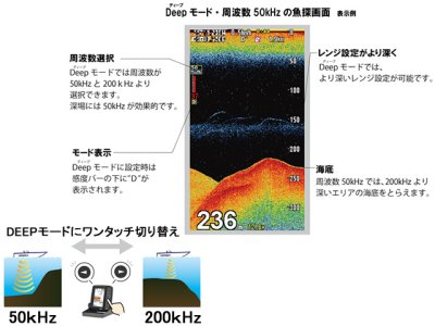 画像1: 本多電子☆ホンデックス(HONDEX) 5型ワイドカラー液晶ポータブルプロッター魚探　PS-611CNII（GPSアンテナ内蔵）【全国一律送料無料】