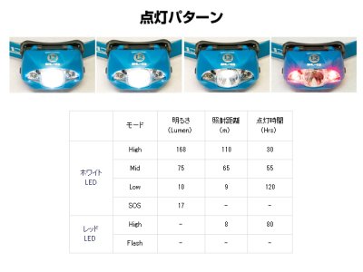 画像3: ブリーデン(BREADEN)☆ネックライト(NECK LIGHT) BNL-03【送料590円 8千円以上送料無料】