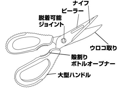 画像3: 釣王(TSURIOH)☆マルチシザー Z328【メール便だと送料280円】