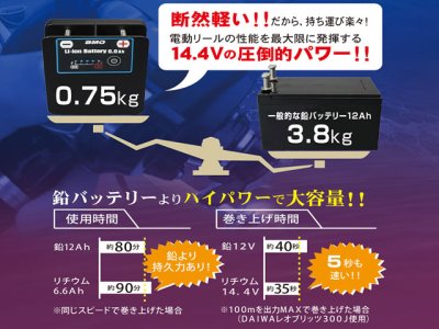 画像1: BMO JAPAN☆リチウムイオンバッテリー6.6Ah II (チャージャーセット)【全国一律送料無料】