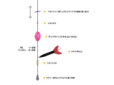 画像1: サニー商事(SANY)☆ダイブサイン オレンジ【メール便だと送料280円】