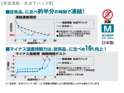 画像3: ロゴス(LOGOS)☆ハイパー氷点下クーラーM＋倍速凍結・氷点下パックM×2個お買い得3点セット【全国一律送料無料】