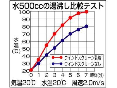 画像3: 新富士バーナー(SOTO)☆レギュレーターストーブ専用ウインドスクリーン ST-3101【メール便だと送料280円】