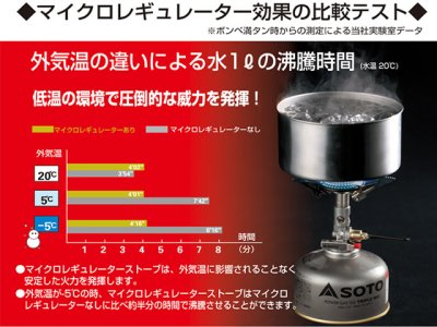 画像3: 新富士バーナー(SOTO)☆マイクロレギュレーターストーブ SOD-300S【送料590円 8千円以上送料無料】