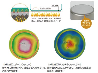 画像3: EPIgas☆ATSチタンクッカー TYPE-3M【送料590円 8千円以上送料無料】