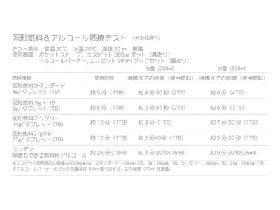 画像1: エスビット(Esbit)☆固形燃料スタンダード【メール便だと送料280円】