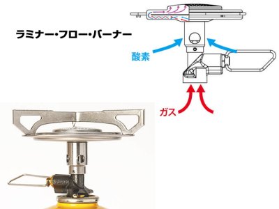 画像3: イワタニ・プリムス(IWATANI PRIMUS)☆エッセンシャルトレイルストーブ P-TRS【送料590円 8千円以上送料無料】