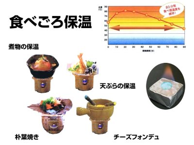 画像3: ニイタカ(NIITAKA)☆固形燃料 直火保温器用カエン15 20個入り【送料590円 8千円以上送料無料】