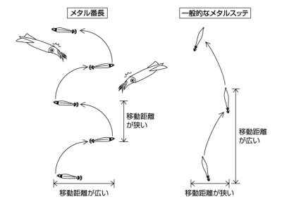 画像2: エバーグリーン(EVERGREEN)☆メタル番長　12号 MB05 ゴールドレッド【メール便だと送料280円】