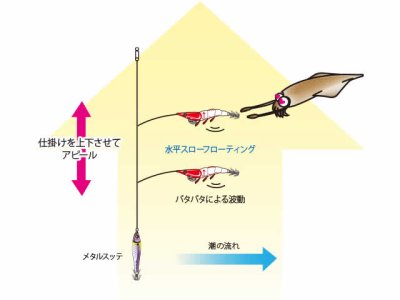 画像3: デュエル(DUEL) ヨーヅリ(YOZURI)☆イージーライズ↑(ez-RIZE) フローティング 100mm 	LRH夜光レッドヘッド【メール便だと送料280円】