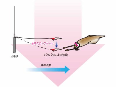 画像3: デュエル(DUEL) ヨーヅリ(YOZURI)☆イージーフォール↓(ez-FALL) スローシンキング 2.5号 	SBTPお月見パープル【メール便だと送料280円】