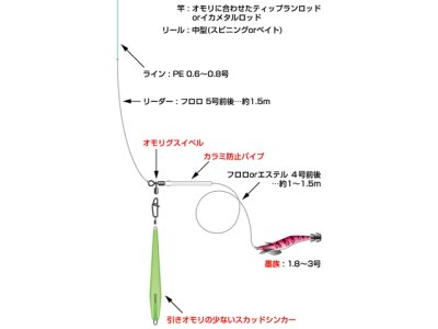 画像3: ハリミツ(HARIMITSU)☆墨族 オモリグリーダー オモリグスイベル VK-1【メール便だと送料280円】