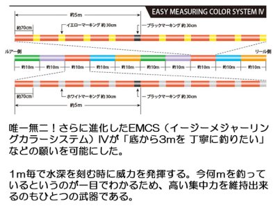 画像3: サンライン(SUNLINE)☆ソルティメイト(SaltiMate) PE JIGGER ULT 4本組 0.6号 200m【メール便だと送料280円)】