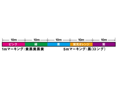 画像3: ダイワ(DAIWA)☆UVF 紅牙 デュラセンサー(KOGA DURASENSOR) ×8 ＋Si2 200m【メール便だと送料280円】