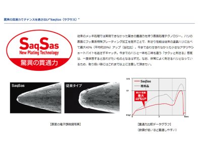 画像3: ダイワ(DAIWA)☆紅牙替えユニットβ SS 中井チューン オーロラ・レッドラメ【メール便だと送料280円】