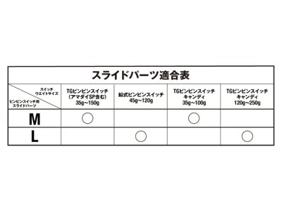 画像3: ジャッカル(JACKALL)☆ビンビンスイッチ用 スライドパーツセット M【メール便だと送料280円】