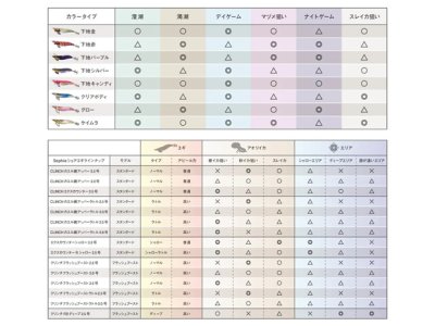 画像3: シマノ(Shimano)☆セフィア(Sephia)クリンチ フラッシュブースト ラトル(Clinch FLASHBOOST) 2.5号　004 トリコロールK QE-J25V【メール便だと送料280円】