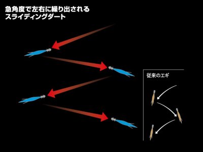 画像2: デュエル(DUEL) ヨーヅリ(YOZURI)☆LQ ダーター (LQ DARTER) 3.5号 01 LFM 深場グリーン(システムカラー)【メール便だと送料280円】