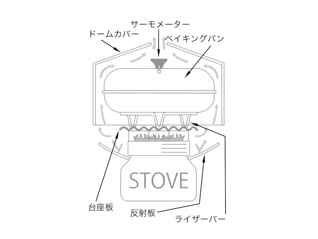 バックパッカーズパントリー☆アウトバックオーブン(Outback Oven